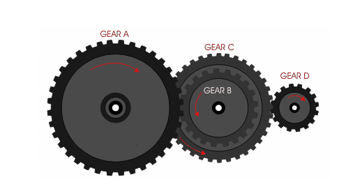 For multi-stage gear transmission